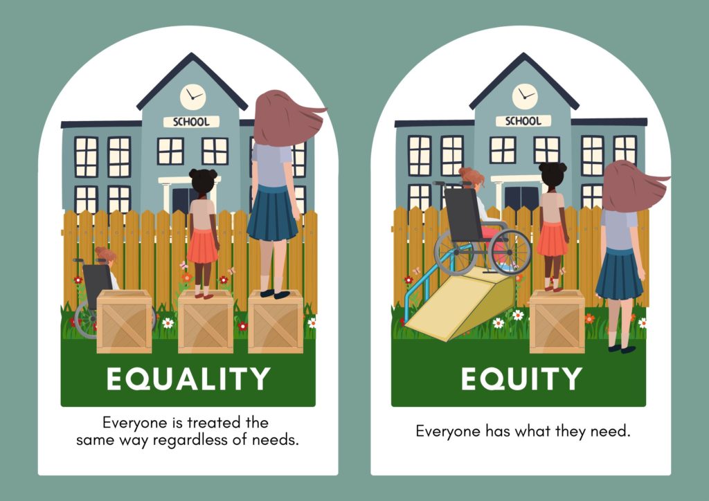 Equality vs Equity